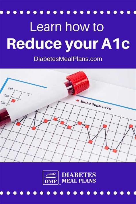 How To Reduce A1c