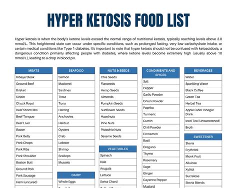 Hyper Ketosis Diet