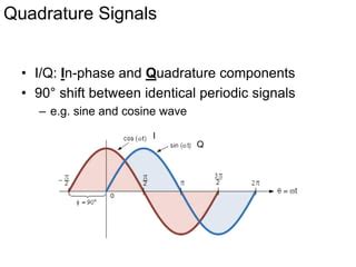I And Q Components Of A Signal