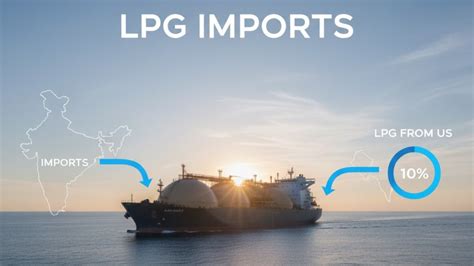 Import Of Lpg In India