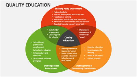Importance Of Quality Assurance In Education