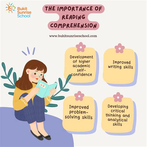 Importance Of Reading Comprehension