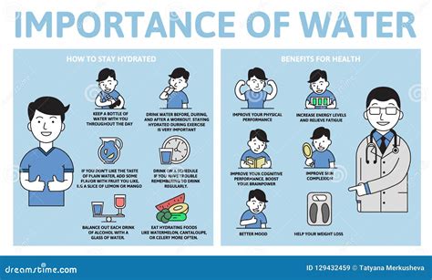 Importance Of Water