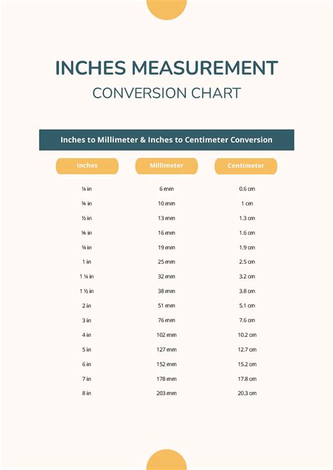 Inch Measurement Conversion Chart