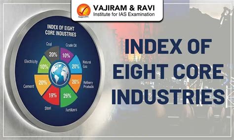 Index Of Eight Core Industries Upsc