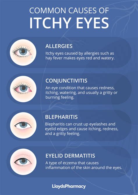 Inner Corner Of Eye Itchy