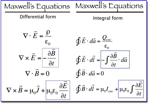 Integral Maxwell Equations