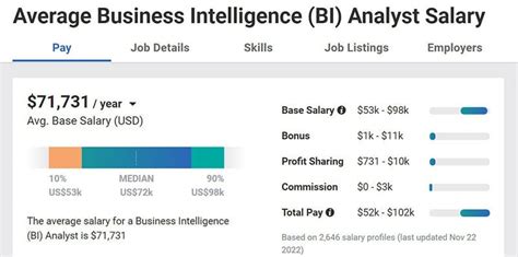 Intelligence Analyst Salary