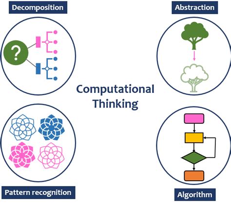 Introduction To Computational Science