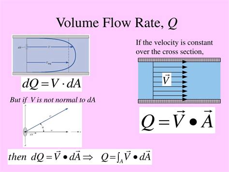 Is Flow Rate Q