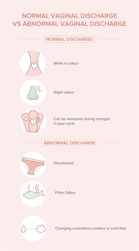 Is It Normal To Discharge Everyday