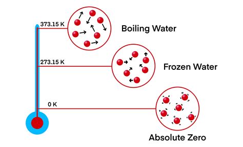 Is It Possible To Reach Absolute Zero