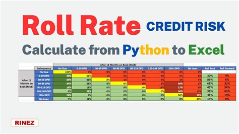 Isp Roll Rate Or Roll
