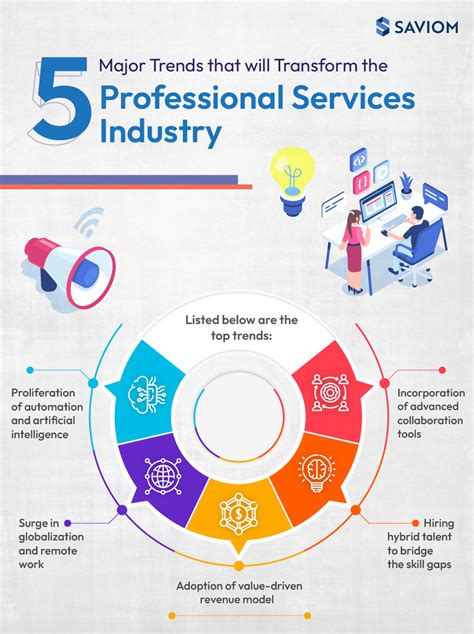 It Professional Services