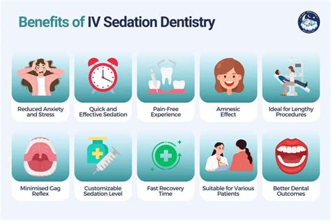 Iv Sedation Dentistry