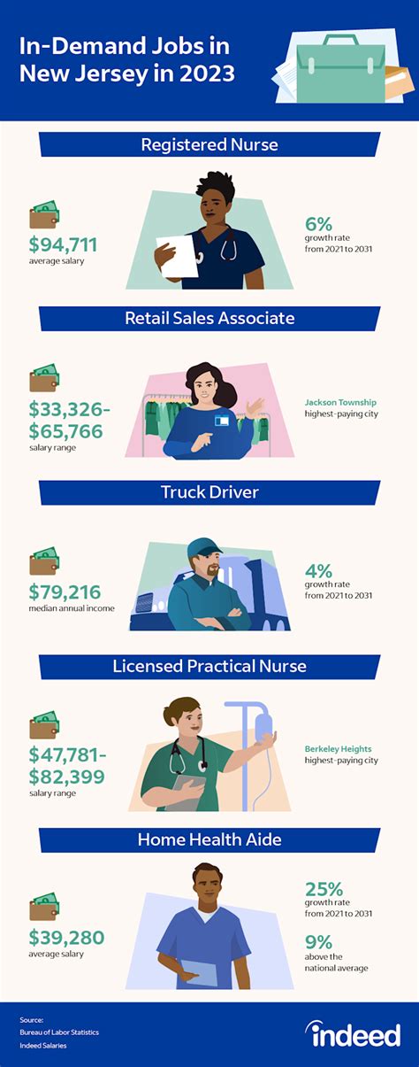Jobs From Home Nj