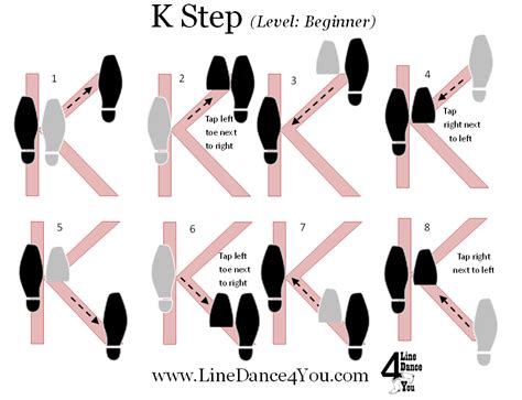 K Step Animated Images