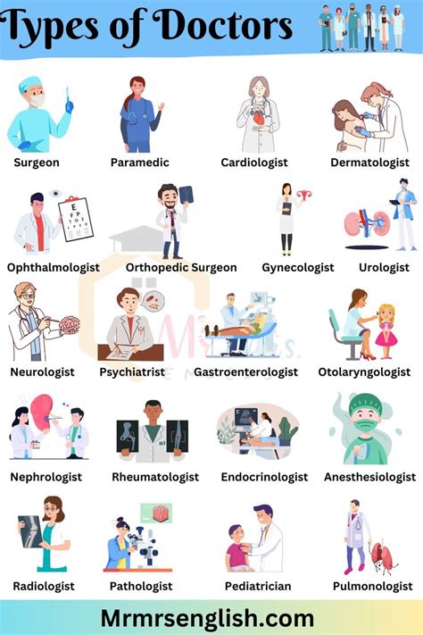 Kinds Of Surgeon