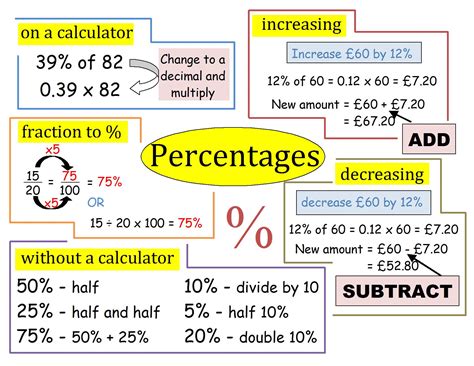 Know Your Percentages