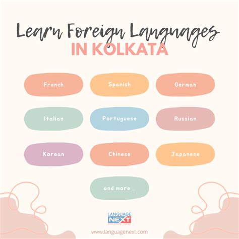 Language Of Kolkata