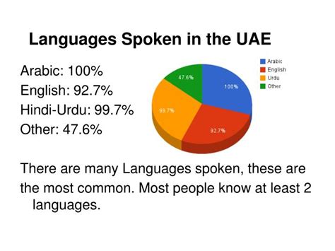 Language Of Uae