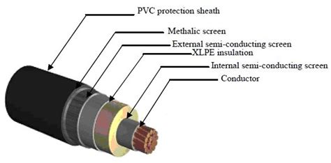 Layers Of Xlpe Cable