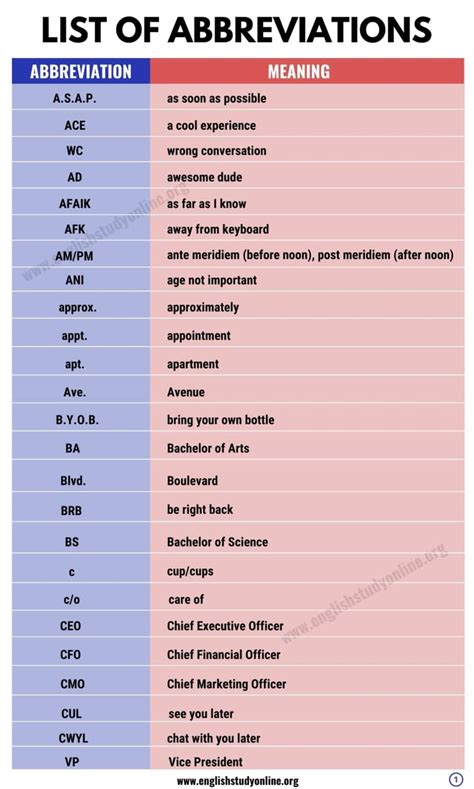 Le Abbreviation