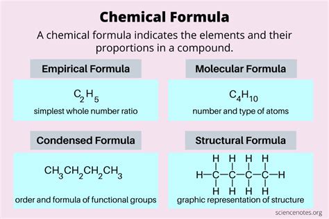 Learn Formula