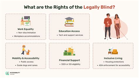 Legally Blind Definition