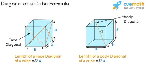 Length Of Diagonal Of Cube