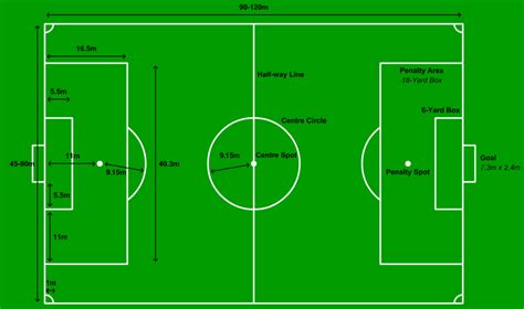 Length Of Football Ground