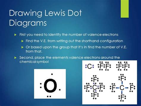Lewis Dot Structure Diagram