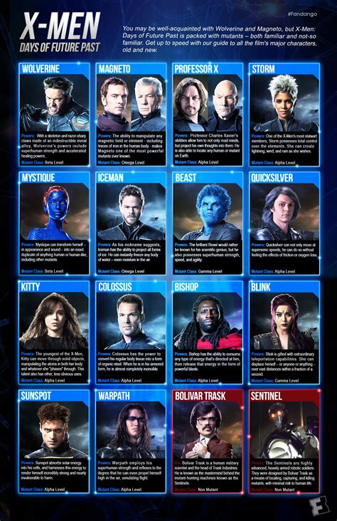 List Of X Men Characters