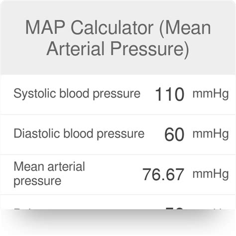 Map Calculator Blood Pressure