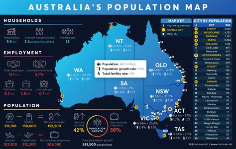 Map Of Australia By Population