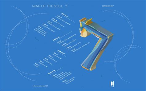 Map Of The Soul 7 Pc