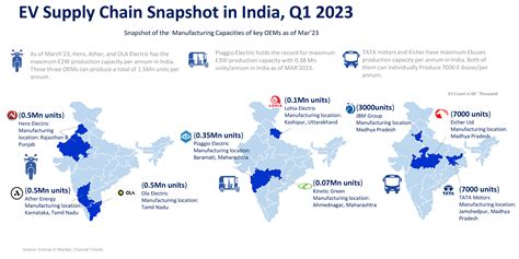 Market Share Of Ev In India