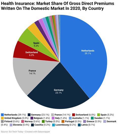 Market Share Of Health Insurance Companies