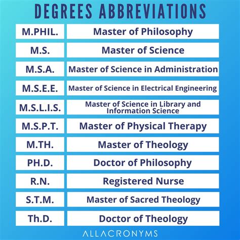 Master Degree Abbreviation