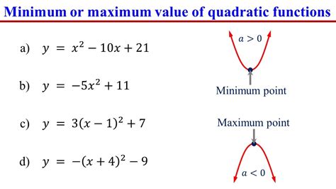 Maximum Of A Function