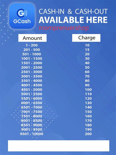 Maximum Of Gcash Cash In