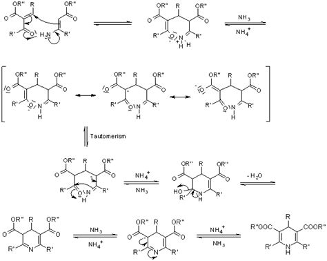 Mechanism Of Hantzsch Synthesis Of Pyridine