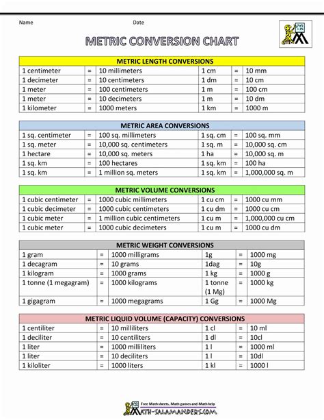 Metric To Metric Conversion Table