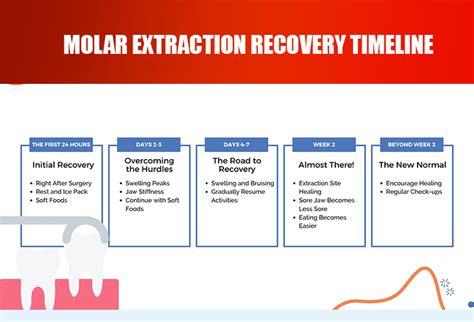 Molar Extraction Recovery