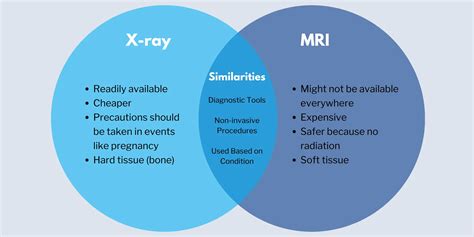 Mri Vs X Ray