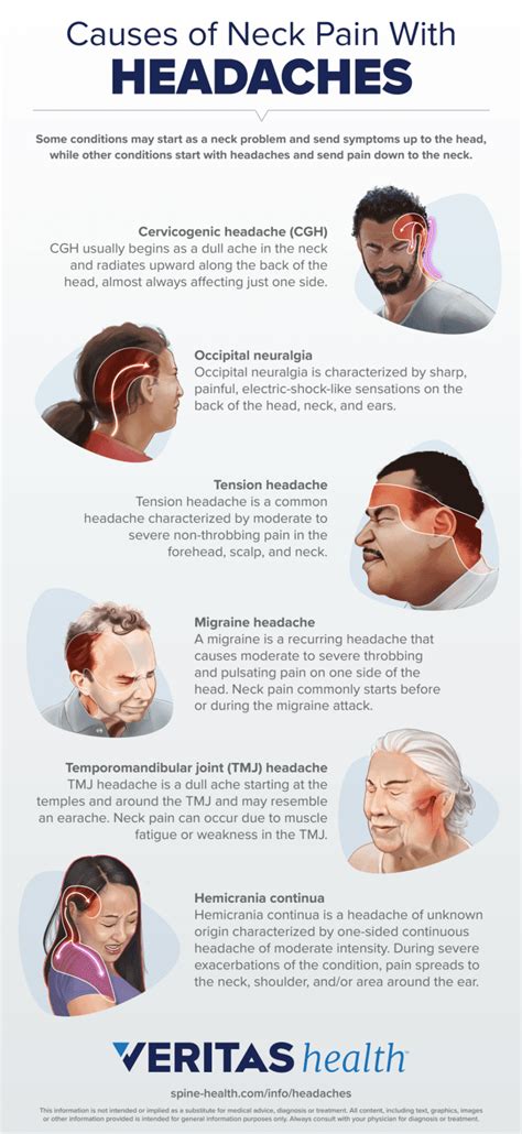 Neck Causing Head Pain