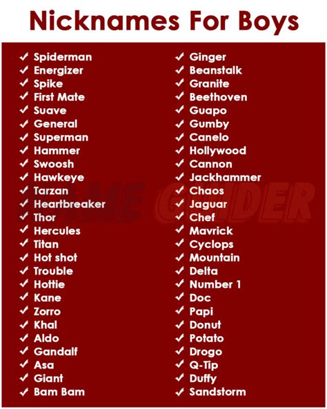Nicknames For Victor