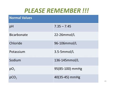 Normal Value Of Po2