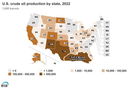 Oil Produced By Us