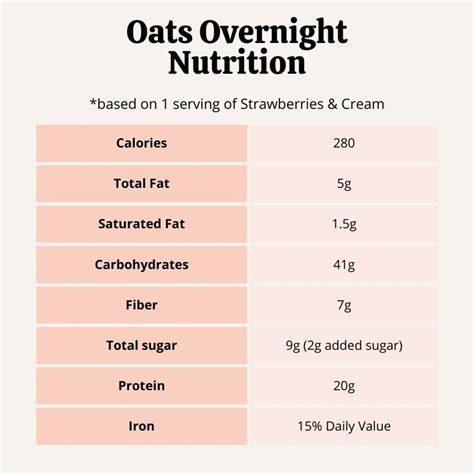 Overnight Oats Nutrition